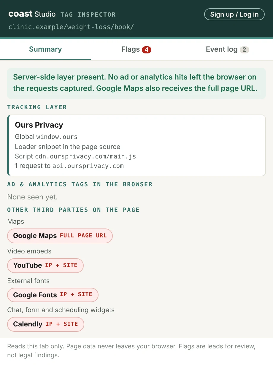 Summary on a weight-loss booking page: Ours Privacy as the layer, no ad hits, and other third parties grouped as maps, video embeds, external fonts and widgets; Google Maps is marked full page URL, YouTube, Google Fonts and Calendly are marked IP + site.