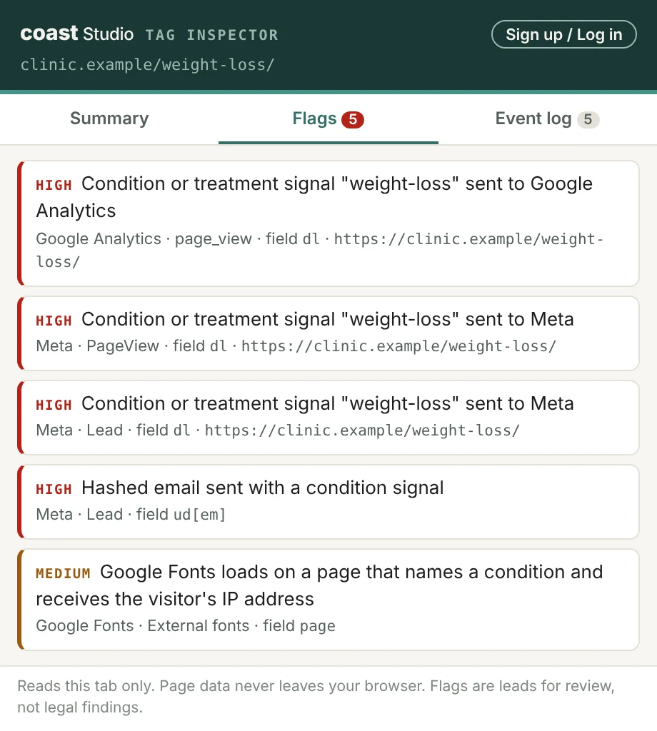Flags tab: the condition signal weight-loss sent to Google Analytics and twice to Meta, a hashed email sent with a condition signal on a Meta Lead event, and Google Fonts loading on a page that names a condition.