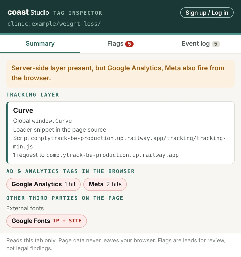 Tag Inspector 0.2.1 summary on a demo weight-loss page: Curve detected from its global, loader snippet and script, with Google Analytics and Meta still firing from the browser and Google Fonts listed under other third parties.